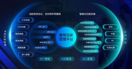 中國數(shù)字化碳管理產(chǎn)品大觀 數(shù)字技術(shù)賦能綠色轉(zhuǎn)型