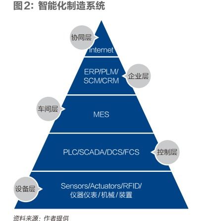 數字化轉型 制造業升級的必然之路與數字技術服務的賦能作用
