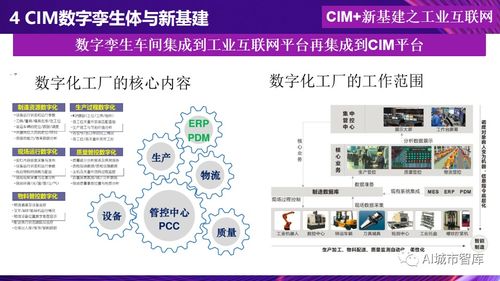 數字孿生城市 杜明芳教授引領的理論革新與技術實踐